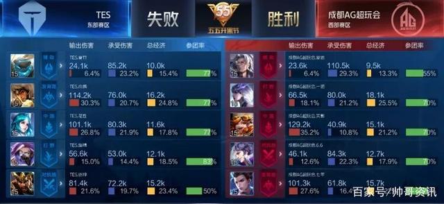 尔顿看齐
